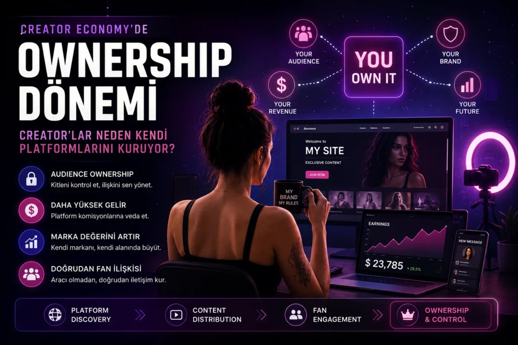 Creator’lar Neden Kendi Platformlarını Kuruyor